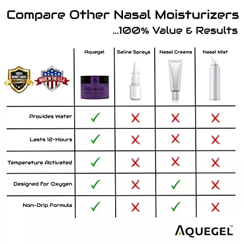 Aquegel Sleep Easy Moisturizer